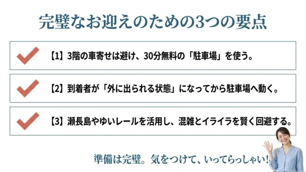 駐車場を使う、外に出られる状態で動く、瀬長島などを活用するという3つの要点まとめ