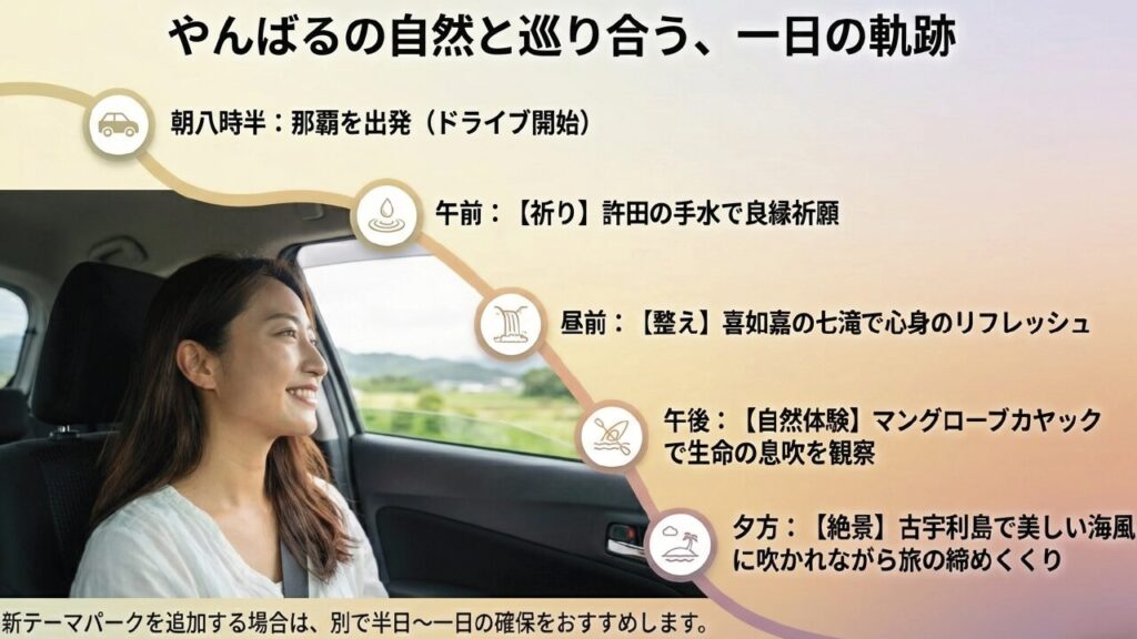 やんばる巡りモデルコース 12 okinawa north powerspot