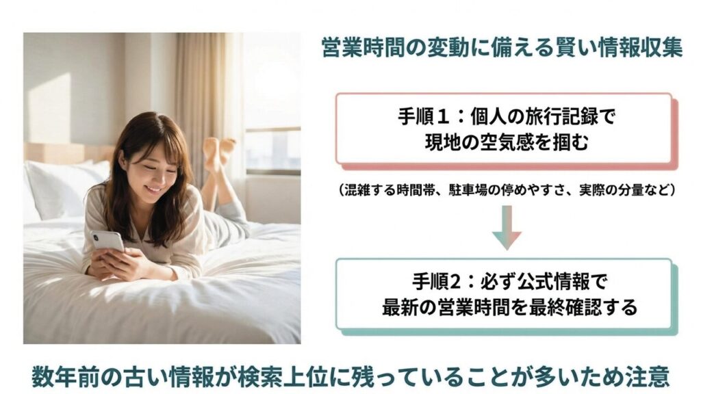 営業時間の変動に備える賢い情報収集