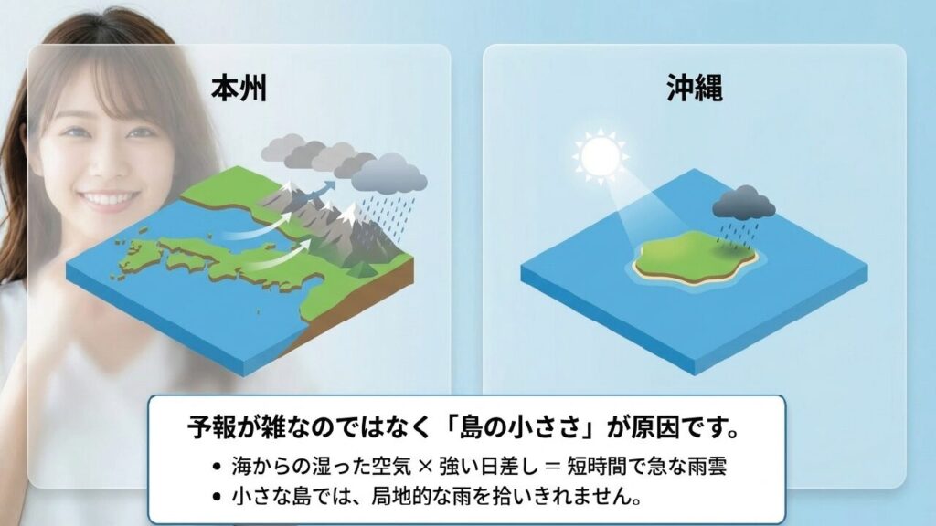 予報が難しい原因は島の小ささと海からの湿った空気