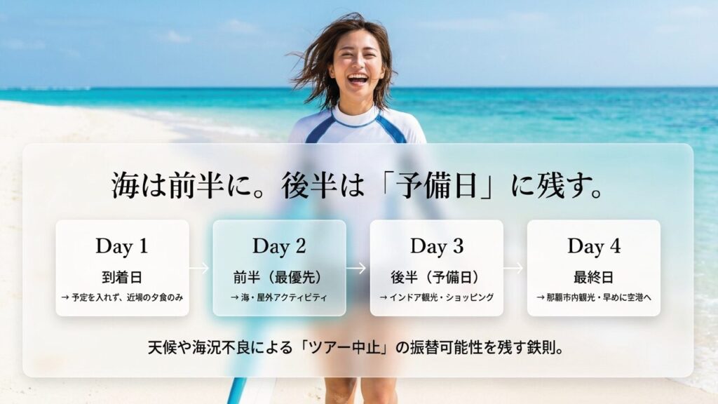 海は前半に、後半は予備日に残す旅程スケジュールの組み方