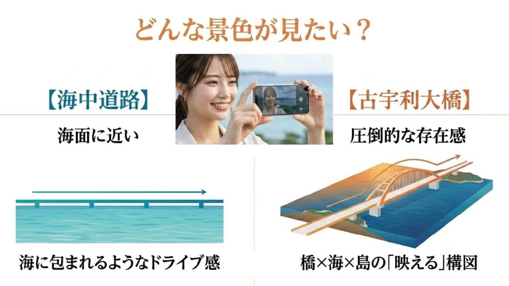どんな景色が見たい？海面に近く爽快な海中道路と、圧倒的な存在感で映える古宇利大橋の違い