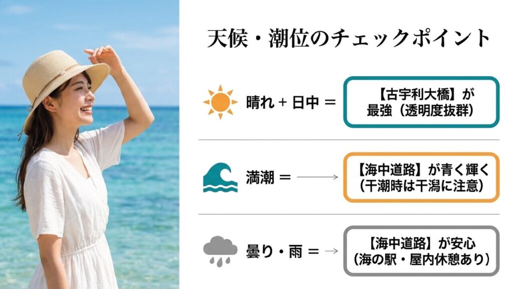 天候・潮位で選ぶ沖縄ドライブ。晴れなら古宇利大橋、満潮や雨の日は海中道路がおすすめ