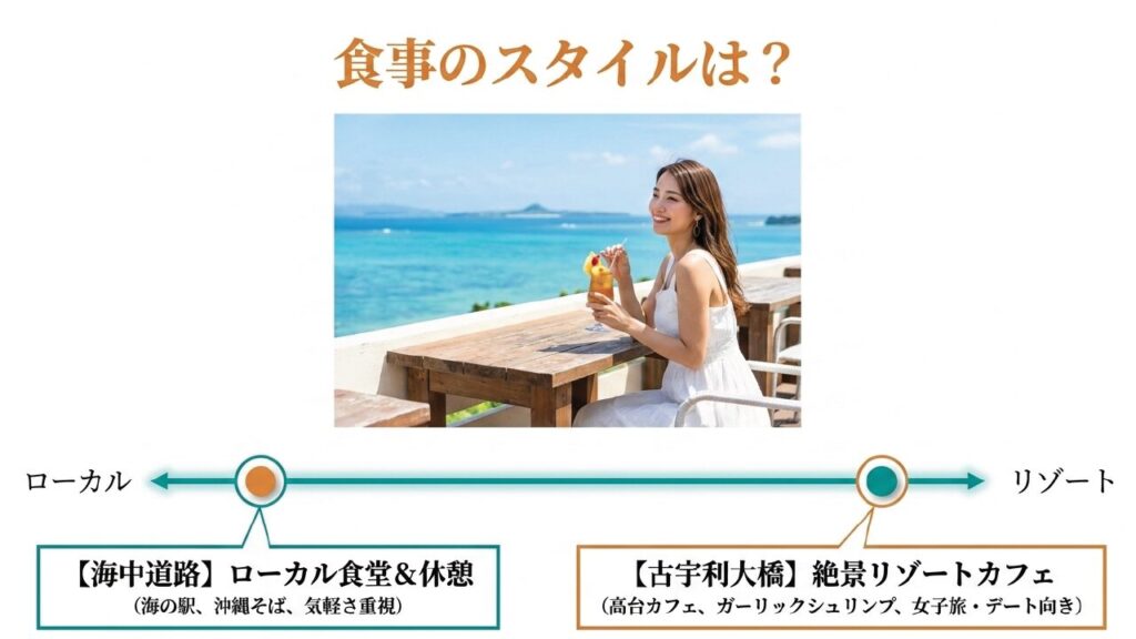 食事のスタイルは？ローカル食堂を楽しめる海中道路と、絶景リゾートカフェの古宇利大橋