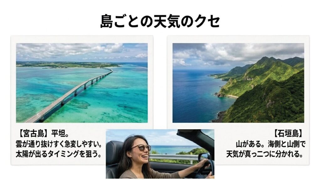宮古島と石垣島の天気のクセ比較