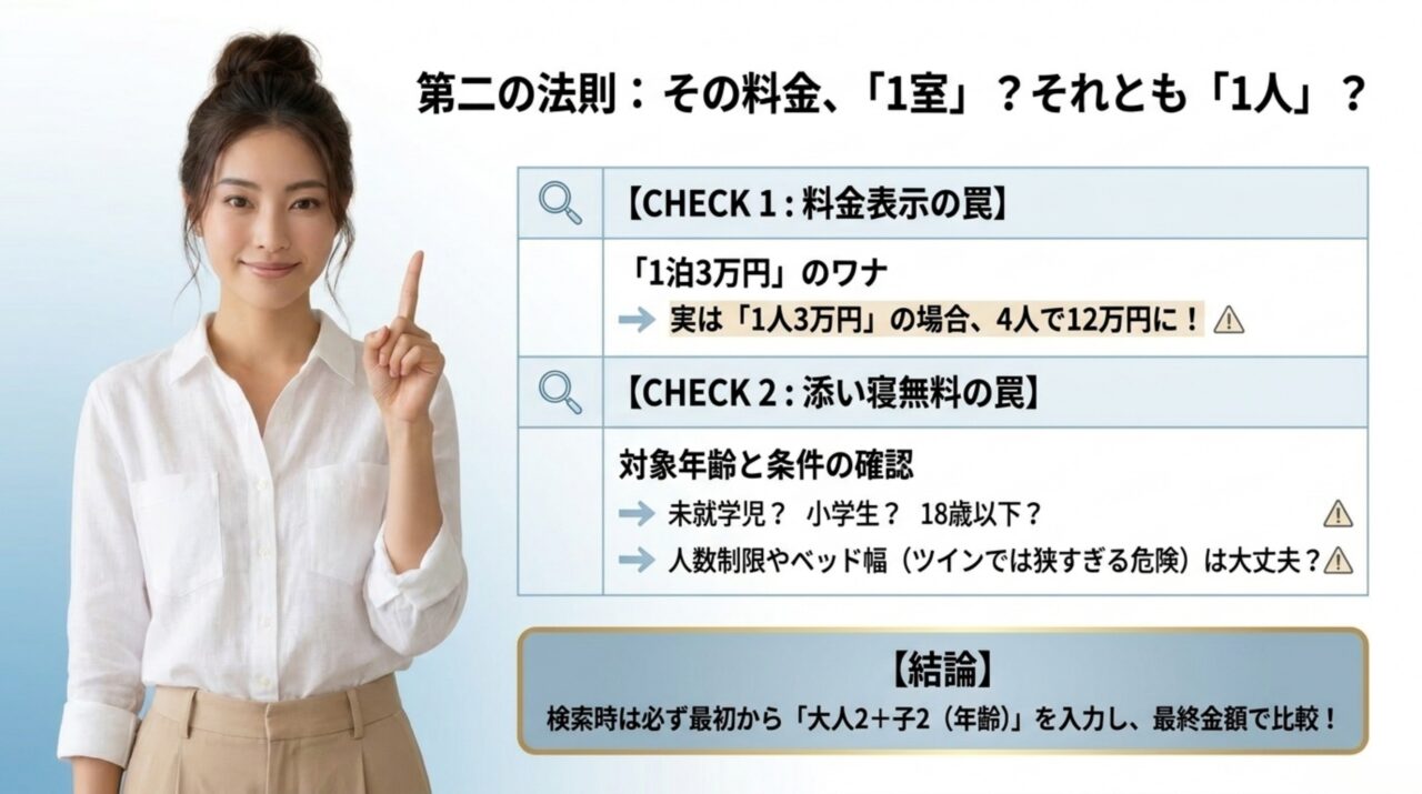 沖縄のホテル料金と添い寝条件の確認方法 ホテル料金が1室か1人か、添い寝無料の年齢と人数条件を確認するポイントを示すスライド
