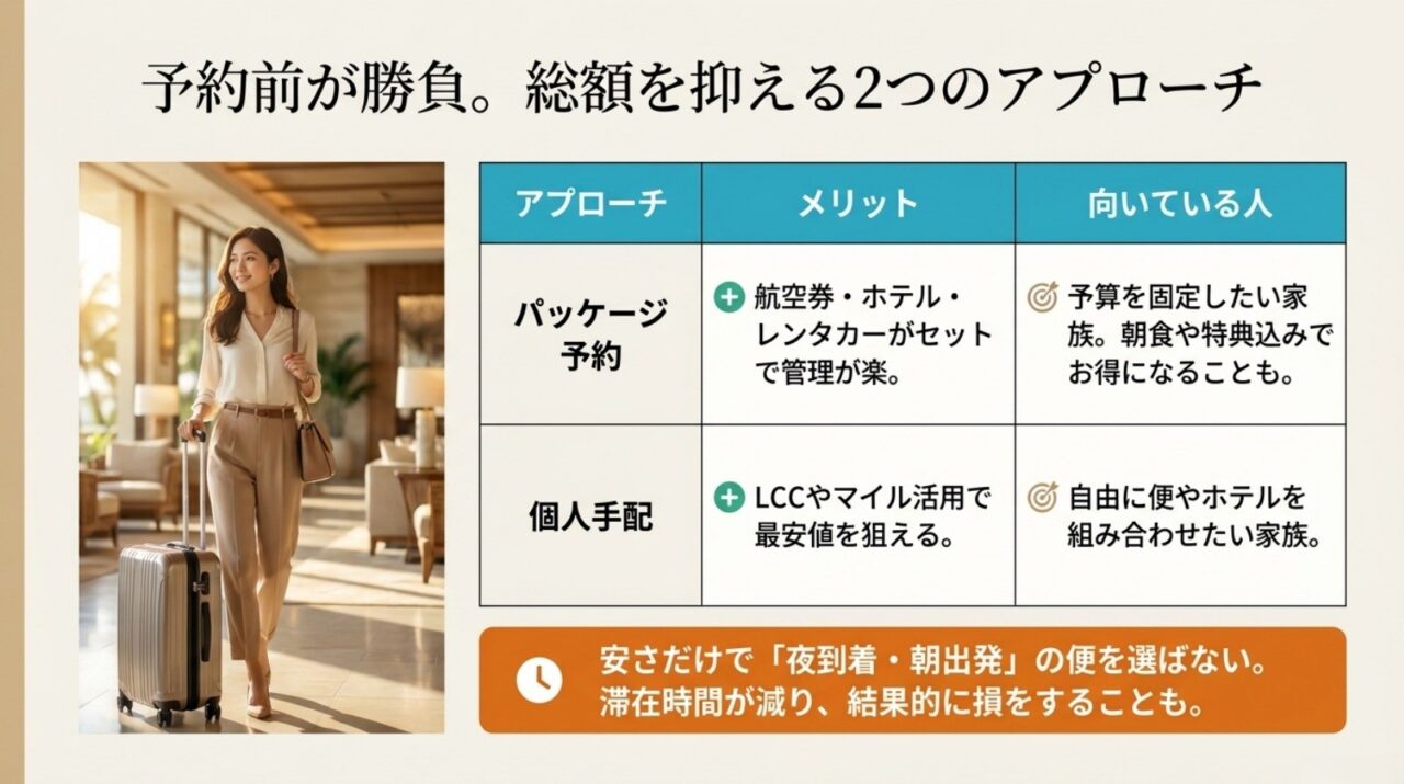 家族3人向けにパッケージ予約と個人手配のメリットと向く人を比較した表