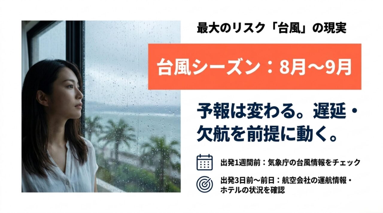 沖縄の台風シーズンと出発1週間前から前日までに確認する情報を示したスライド