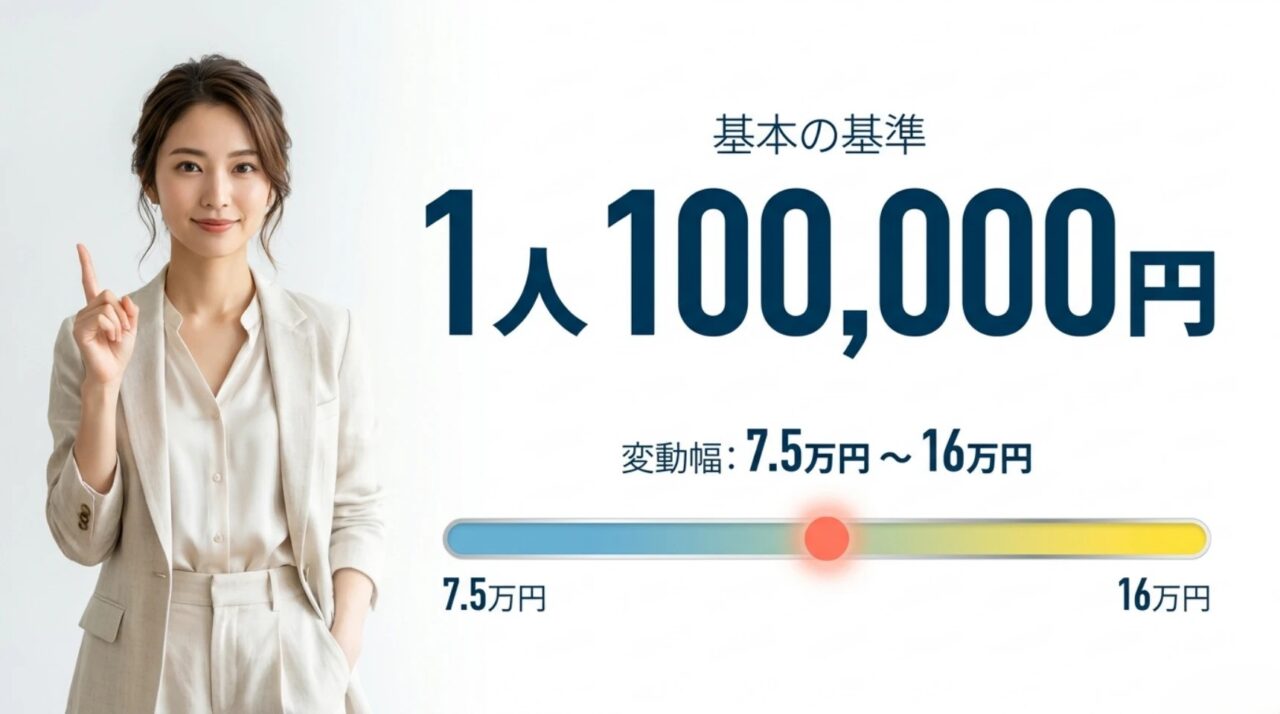 沖縄旅行3泊4日の平均費用は1人10万円が基本で7万5千円から16万円が目安