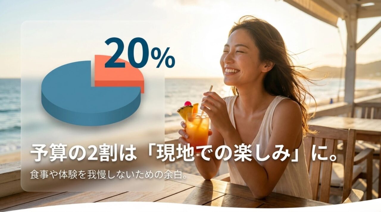沖縄旅行の総予算の20パーセントを食事や体験など現地での楽しみに残す考え方