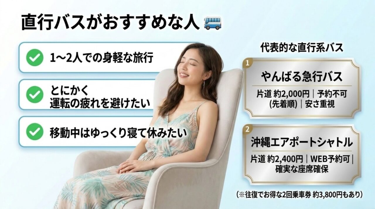 美ら海水族館へ直行バスがおすすめな人 1〜2人旅や運転を避けたい人向けにやんばる急行バスと沖縄エアポートシャトルを紹介する図
