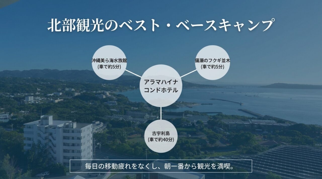 アラマハイナから北部観光へのアクセス アラマハイナ コンドホテルから沖縄美ら海水族館、備瀬のフクギ並木、古宇利島へのアクセスを示すスライド