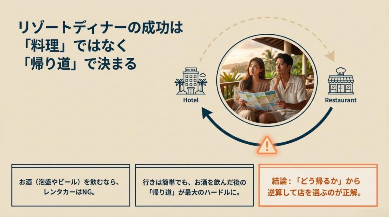 リゾートディナーでは料理だけでなく帰り道の確保が重要であることを示したスライド
