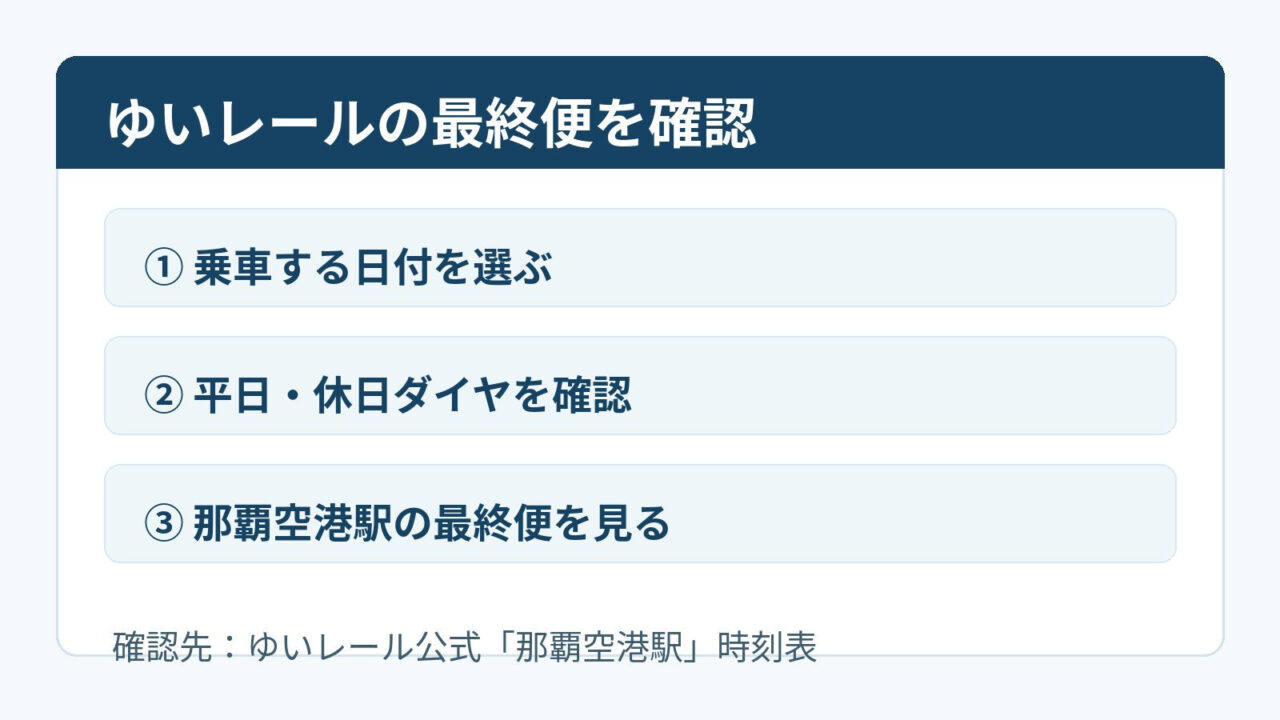 ゆいレールの最終便を公式時刻表で確認するための3つのポイント